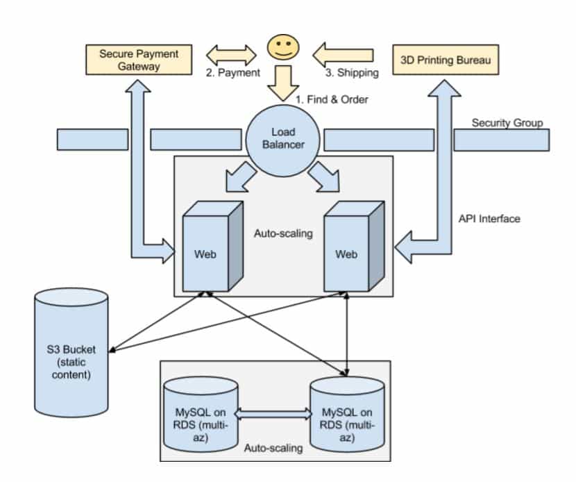 System Overview