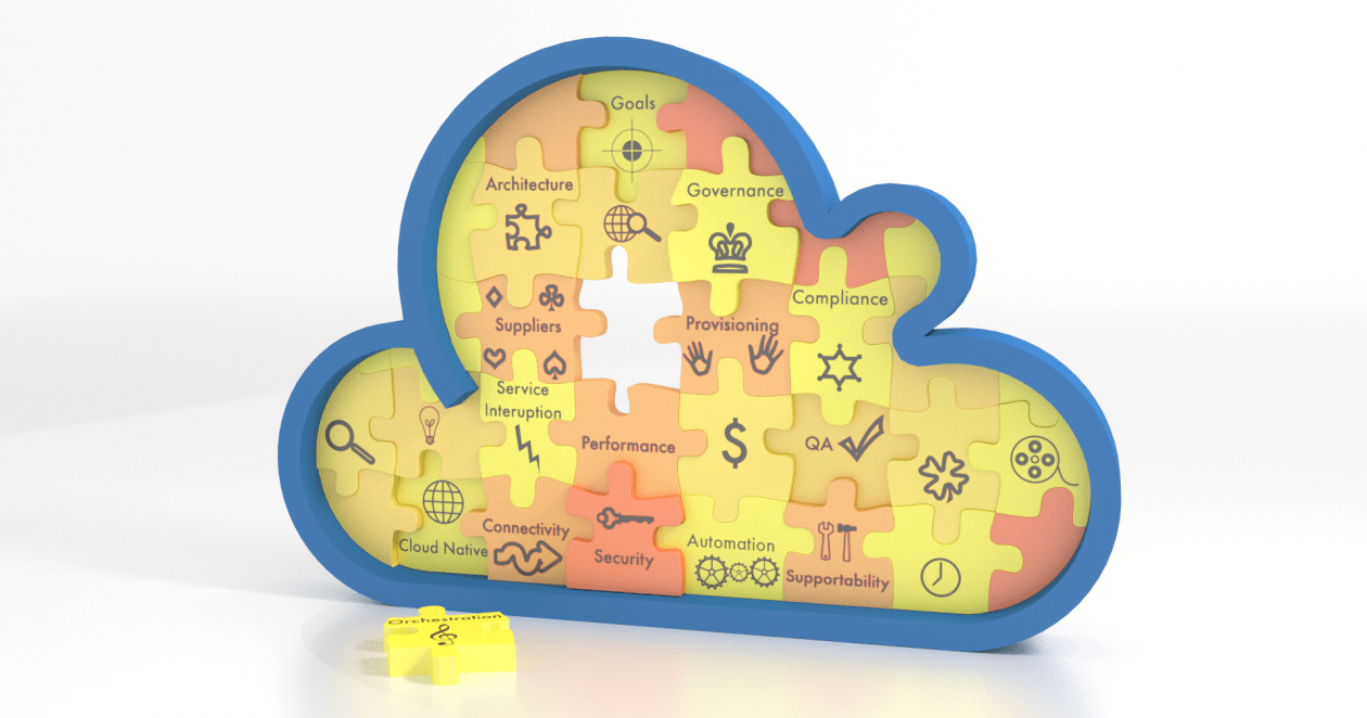 Complexity of cloud computing